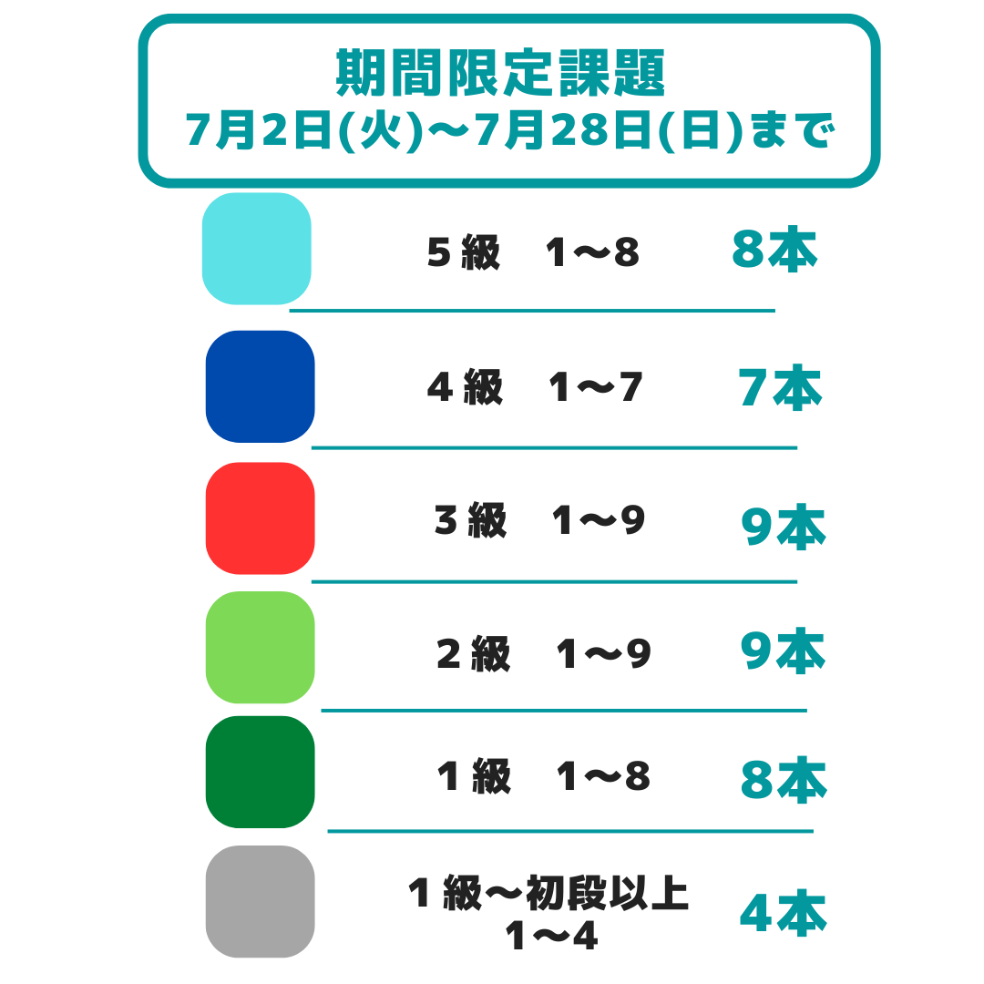 ボルダリング課題表