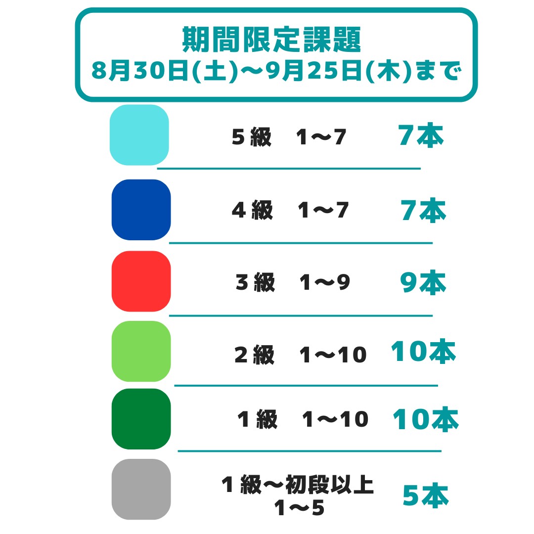 マンスリー課題